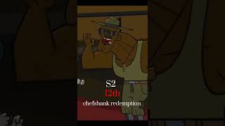 all of gwen's eliminations #edit #totaldrama #tdwt #edits #totaldramagwen #tdas #tdgwen #tdi #tda