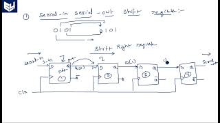 Registers | SISO | VHDL Structural model | Digital Systems Design | Lec-85