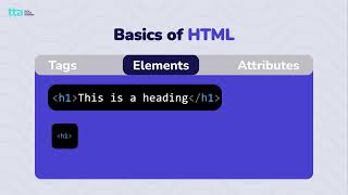 HTML Elements, Tags, Attributes