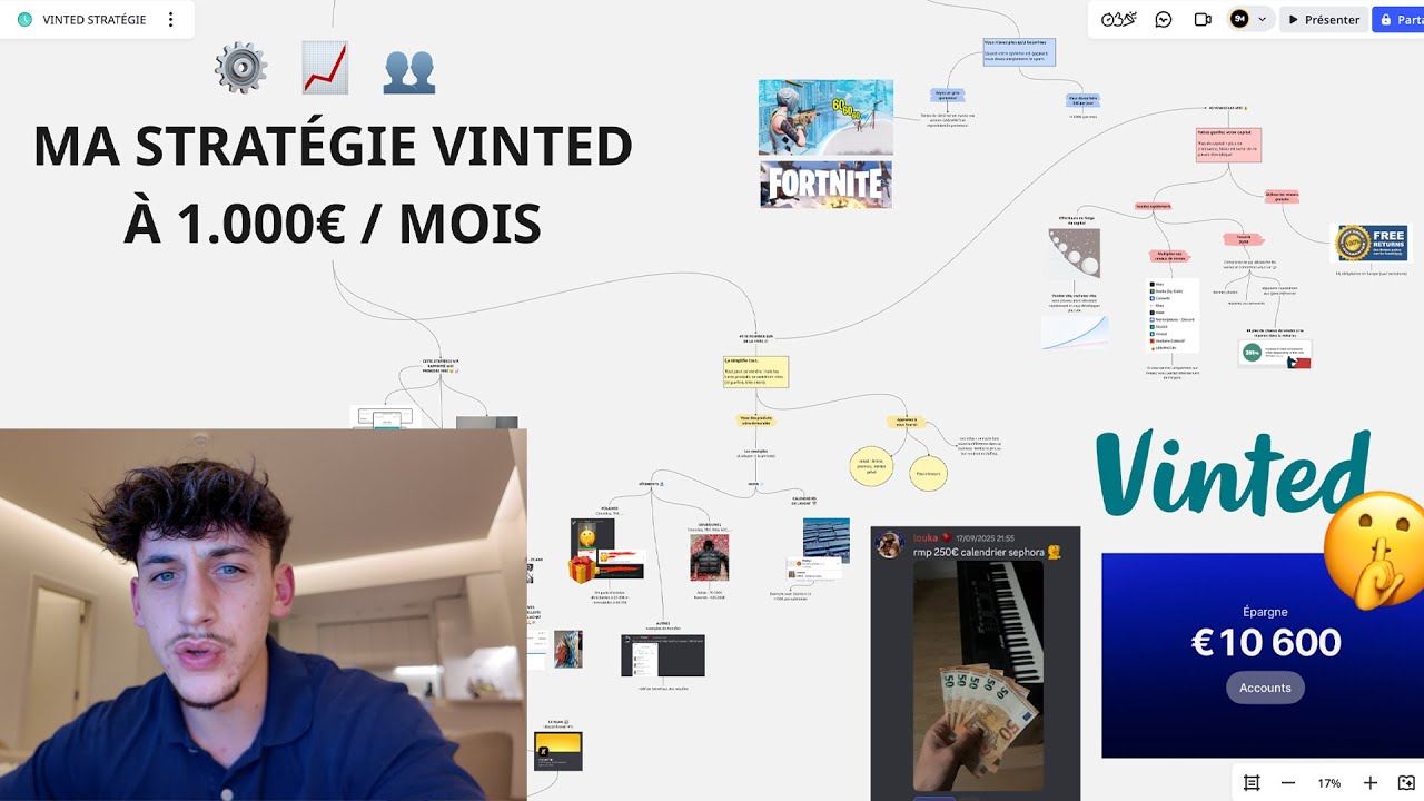 Comment je fais 1.000€ / mois avec Vinted (copie ma stratégie)