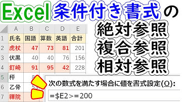 【Excel】条件付き書式の絶対参照・複合参照・相対参照を解説