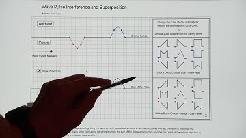 Tupaj: Regents Waves Video 5, Interference