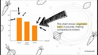 Data Storytelling  Charts