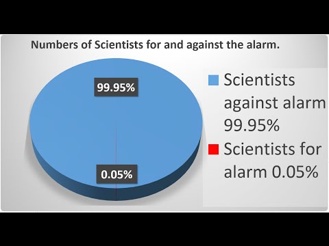 Global Warming; 31,487 Scientists say NO to Alarm