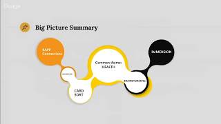 Abena Edugyan - MSc Interaction Design [Project Presentation]
