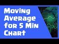 MT4 - How to Set Up a Moving Average - YouTube