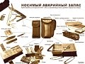 (НАЗ) Неприкосновенный Аварийный Запас. Набор выживания) (survival kit) ( NAE )