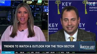 Eddie Ghabour on Concentrated Tech Selling & APLD Earnings Expectations
