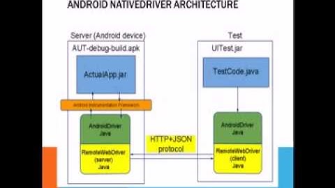Android webdriver demo.flv