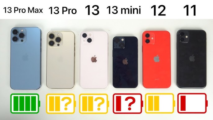 Comparativa de batería de iPhone 12, mini, Pro y Pro Max