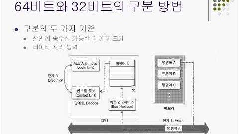 3장. WIN32 vs WIN64
