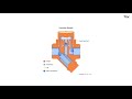 Thermodynamische Kondensatableiter PowerDyne® Betriebsanimation