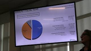 BOE Meeting 8 10 26