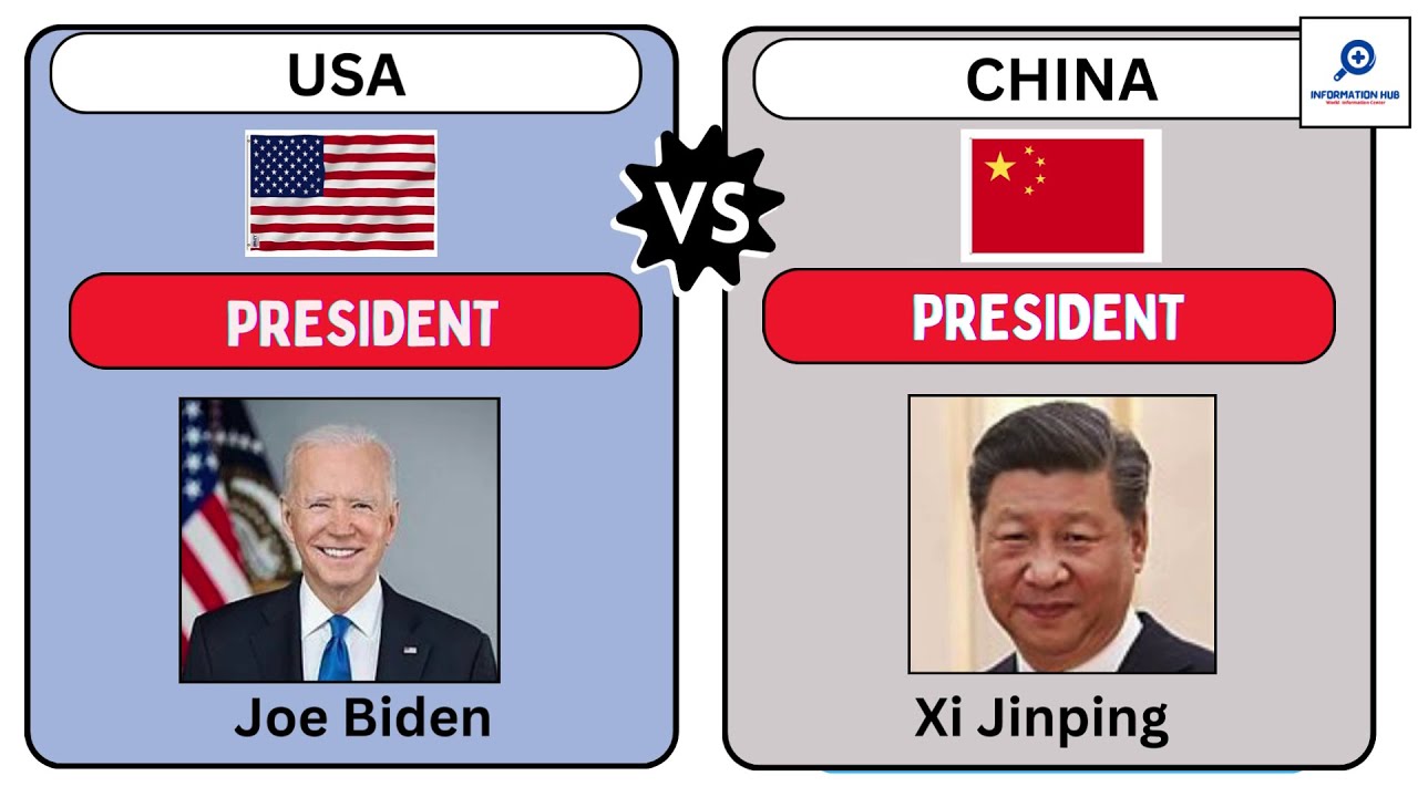 USA vs China - Country Comparison 2024 ll China ll America ll ...