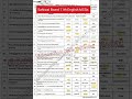 Sahiwal board English mcqs key group 1 11th 2026 | 1st year English solved mcqs group 1 sahiwal
