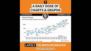 11-13-25 A Daily Dose Of Charts & Graphs