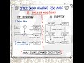 Encryption: Cipher Block Chaining #cryptography #cybersecurity #encryption #cbc