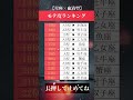 あなたは何位だった？ #占い #恋愛