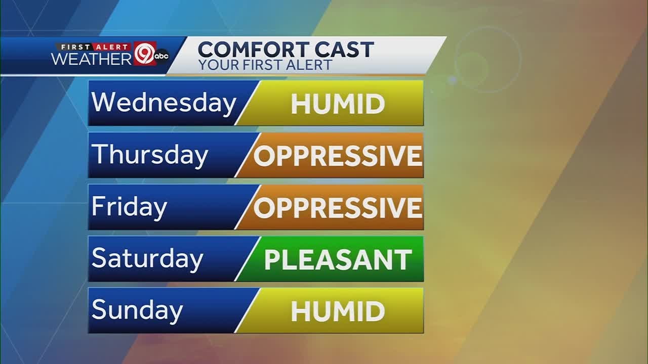 Kansas City forecast July 8 - Dry, hot and humid next few days