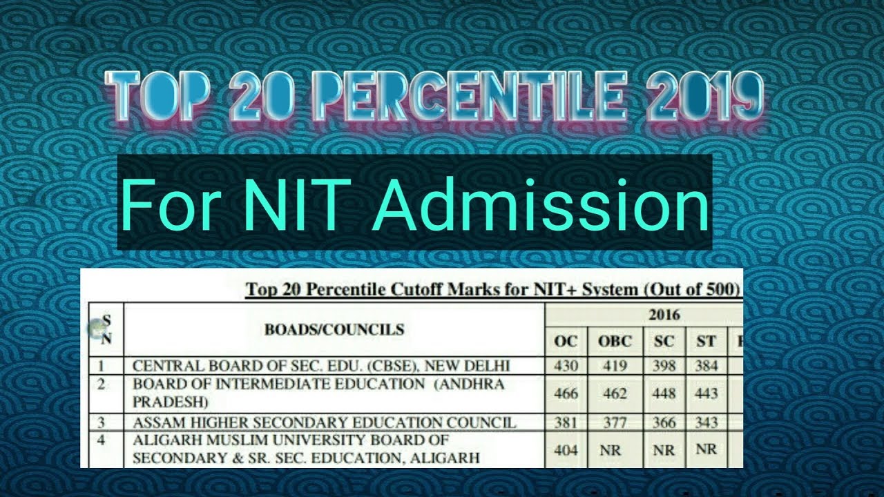 Top 20 Percentile 2019 Admission NIT