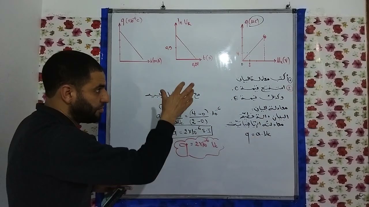 أفكار ثنائي القطب RC .