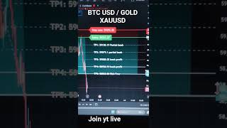 Btc usd / Gold xauusd trading live #livetrading #crypto  #shorts