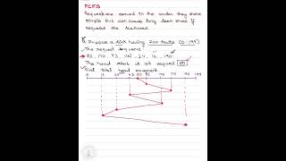 FCFS Disk Scheduling Algorithm in OS with Example