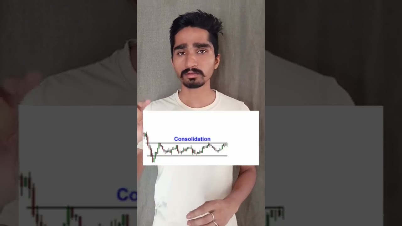 What Is Box Breakout Strategy || Trading Point Shorts