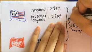 16FA ISOM1500 Group Project ( Presentation) Group 2F