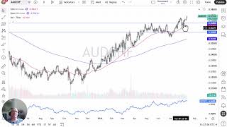 AUD/CHF Forecast – Relentless Uptrend Threatens Key Multi-Year Resistance
