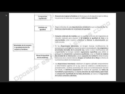 RESUMEN LEY DE