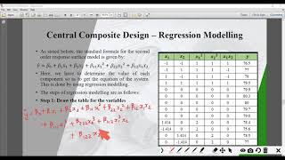 Second Order Response Surface Methodology
