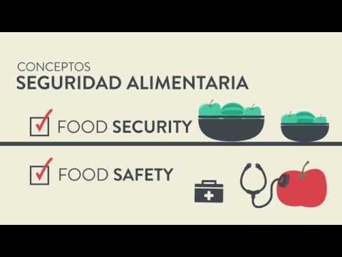 Video: ¿Cuál es la principal responsabilidad de la seguridad alimentaria?