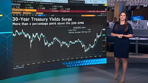 Bond Rout: US 30-Year Yield Hits 5% for First Time Since 2007 - DayDayNews