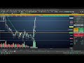 Análise de mercado financeiro mini índice 30/03.