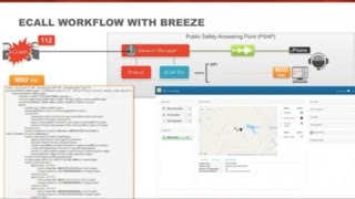 Avaya Breeze Kunden-Websession: Demo EU eCall
