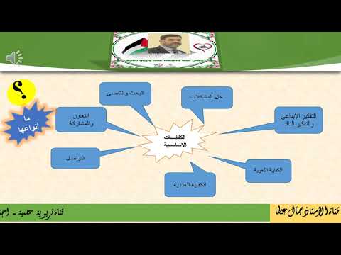 الكفايات التربوية الاستاذ جمال عطا عمر