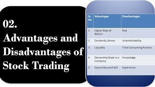 02. Advantages and Disadvantages of Stock Trading (In Hindi) | By Abhijit Zingade