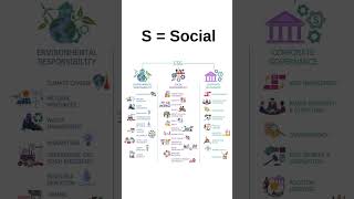 ESG in 30 Seconds: What Companies DON’T Tell You 🌍 | Research video #43