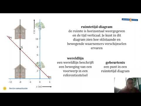 Wat is een stortings-afkoelperiode?