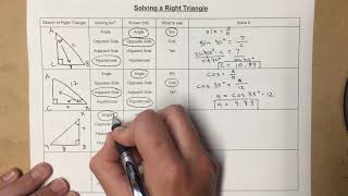 Math 2: Unit 7: Solving Right Triangles