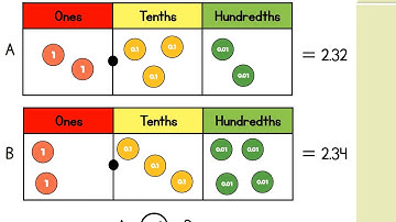 Week 3 Lesson 3 Home Learning Video