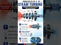 How Turbines Power our World