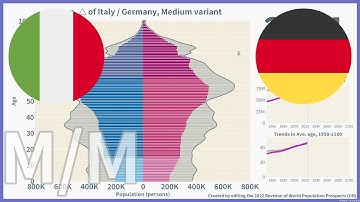 [🇮🇹Italy vs 🇩🇪Germany] Comparison of Population Pyramids (1950-2100) / 2022, Medium