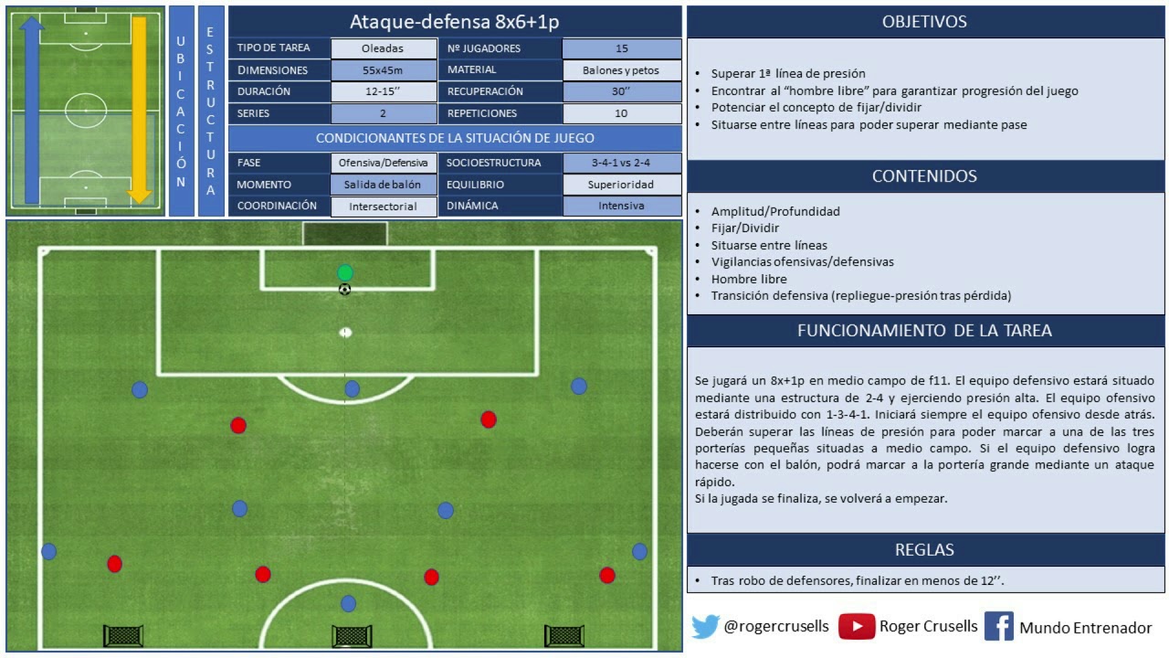 8x6+1p | Ataque-defensa | Salida de balón | Oleadas analisis de sensibilidad