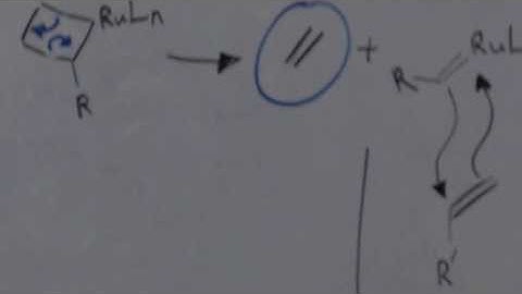 Olefin Metathesis: Reaction, Mechanism, Structure