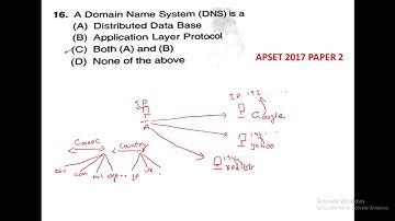 APSET COMPUTER SCIENCE || TSSET COMPUTER SCIENCE PREVIOUS YEAR QUESTIONS WITH SOLUTIONS