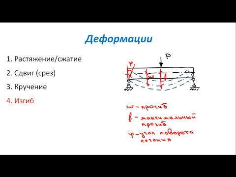 Основы Сопромата. Виды деформаций