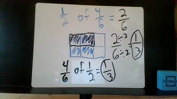 Applying Commutative Property to Multiplying Fractions