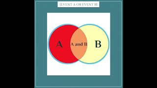 Hypothesis Contrary to the Fact